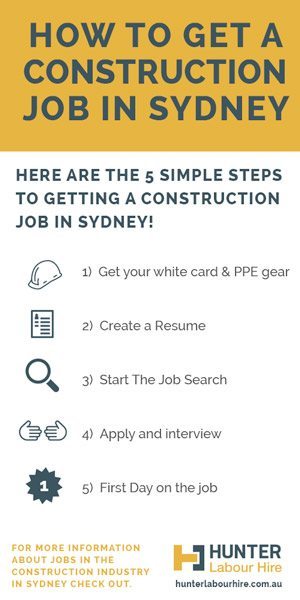 Find a construction job in Sydney - Hunter Labour Hire