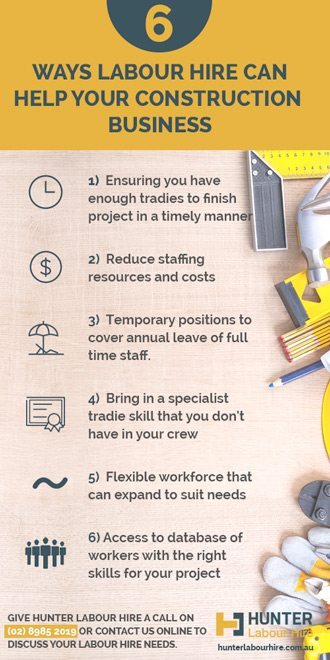 6 Ways Labour Hire Will Help Your Construction Business - Hunter Labour Hire Sydney