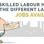 Skilled Labour Hire - Labour Hire Jobs Available Sydney