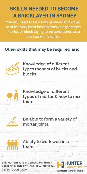 Skills needed to become a bricklayer in Sydney - Hunter Labour Hire