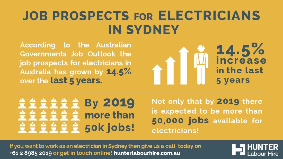 Job Prospects For Electricians in Sydney - Hunter Labour Hire