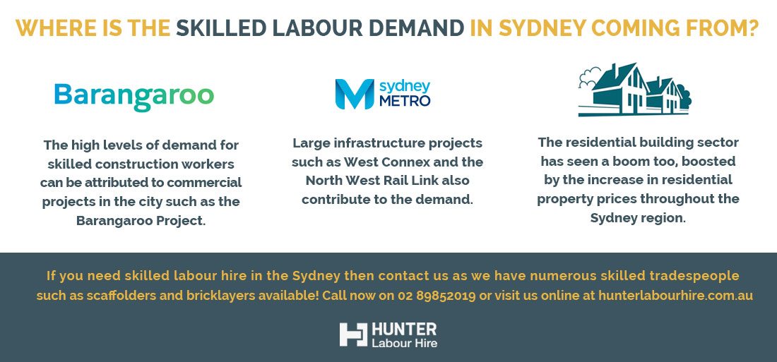 Where Is The Skilled Labour Demand in Sydney Coming From - Hunter Labour Hire