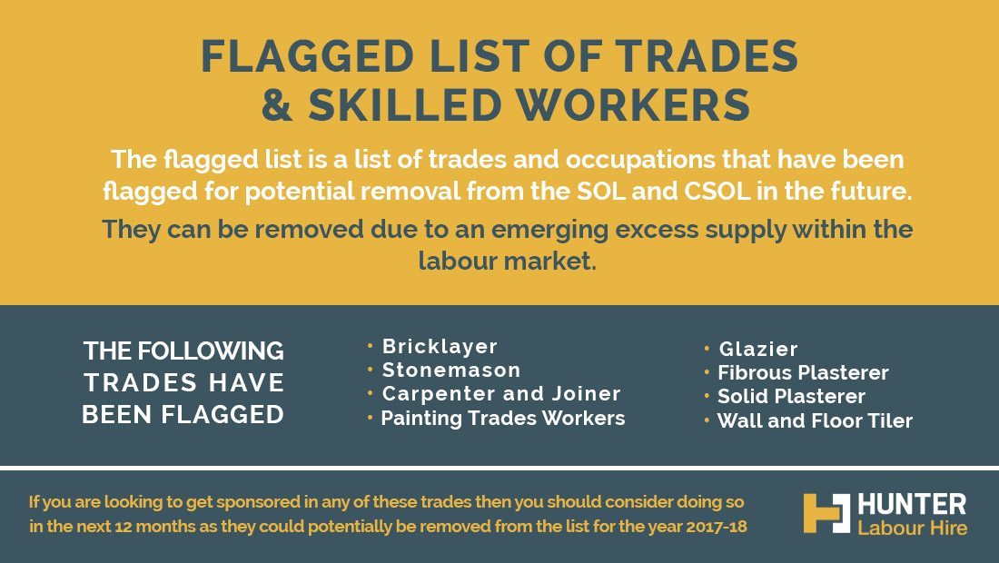 Flagged List of Trades and Skilled Workers for Australia - Hunter Labour Hire Sydney