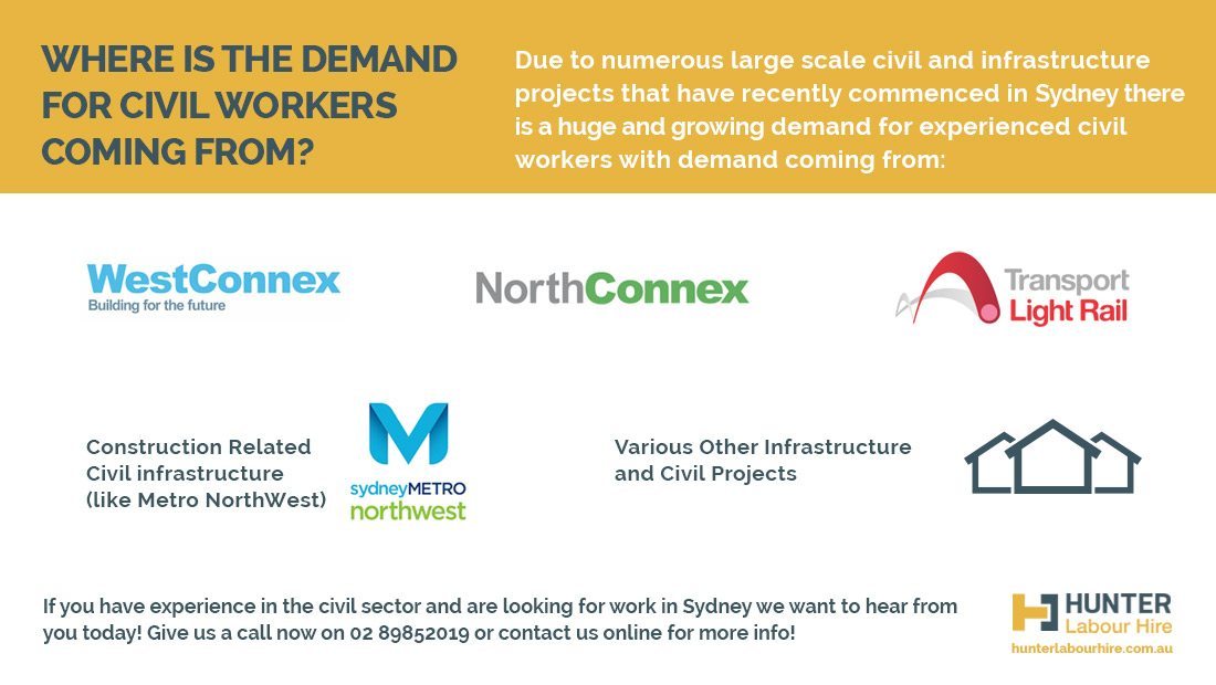 Demand for Civil Workers in Sydney - Civil Worker Jobs - Hunter Labour Hire