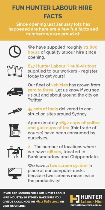 Hunter Labour Hire Fun Facts