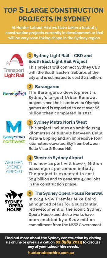 Large Constuction Projects Sydney - Barangaroo, Metro North West, Western Sydney Airport