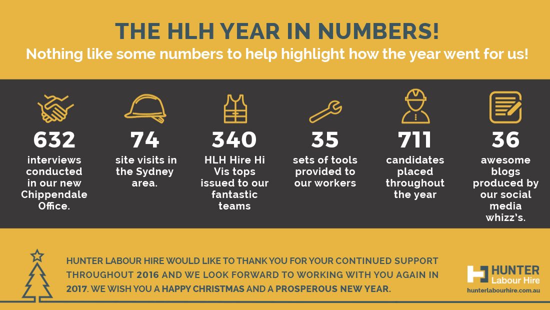 hunter-labour-hire-year-in-numbers-2016