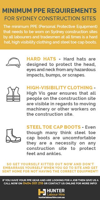 minimum-ppe-requirements-for-construction-sites