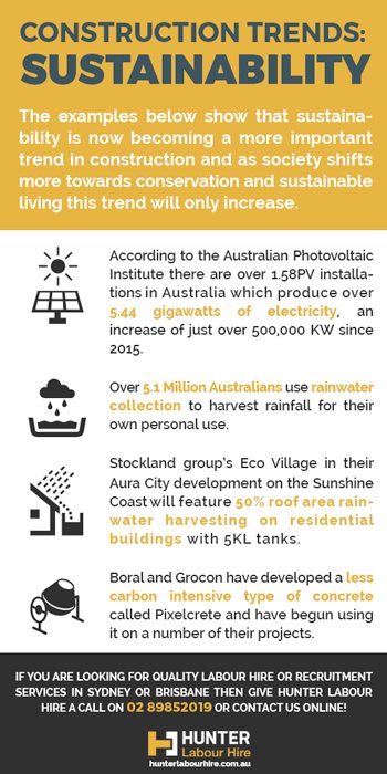 Construction Trends in Sustainablilty - Hunter Labour Hire Sydney