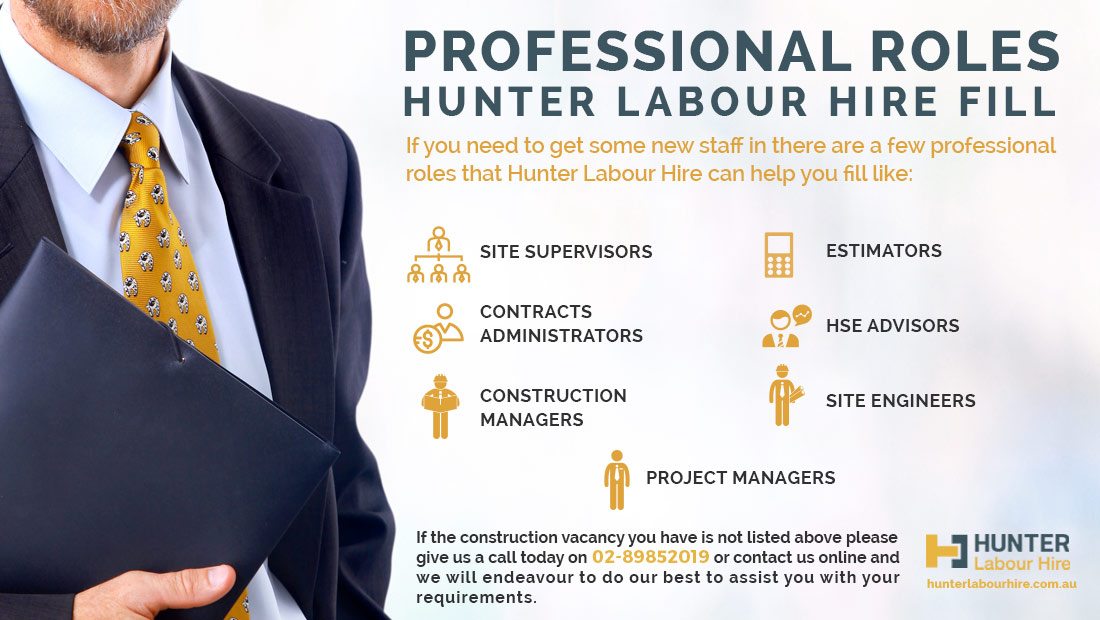 Construction Recruitment Agency Sydney - Hunter Labour Hire