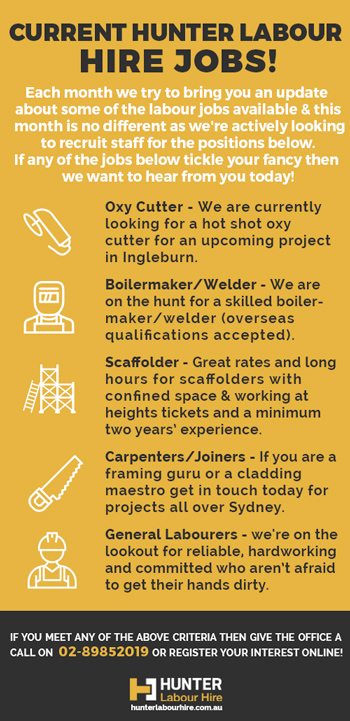 Labour Hire Jobs Available Now Sydney