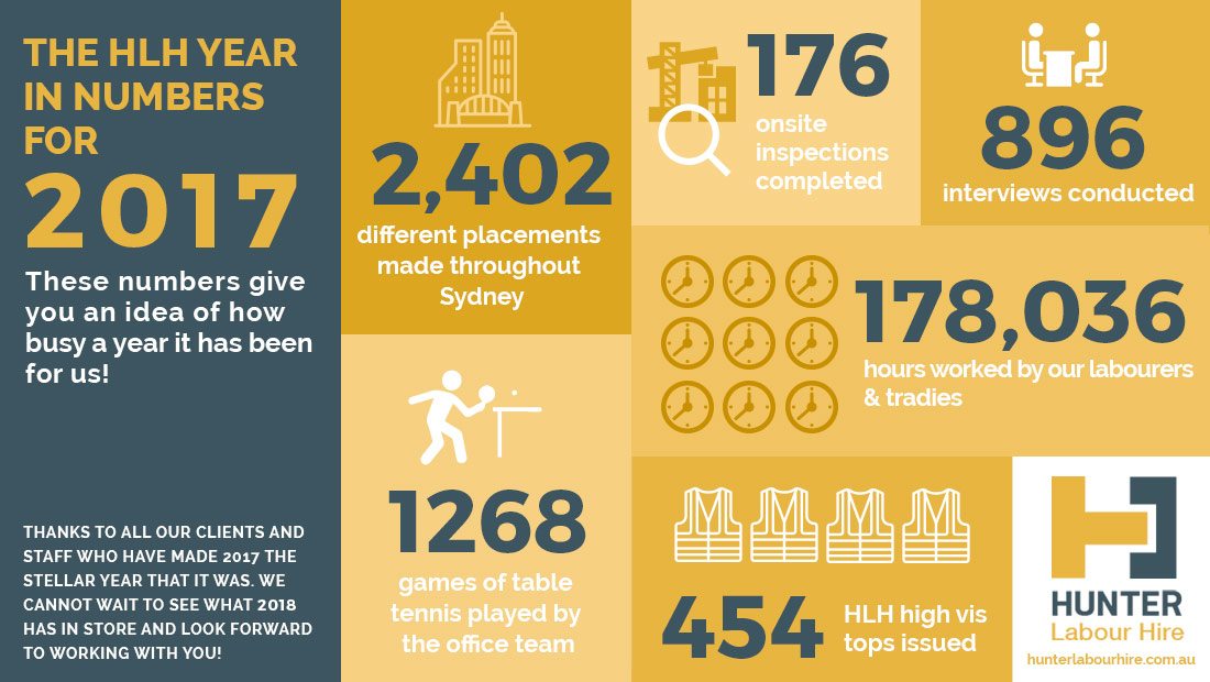 Hunter Labour Hire 2017 - Year in Numbers