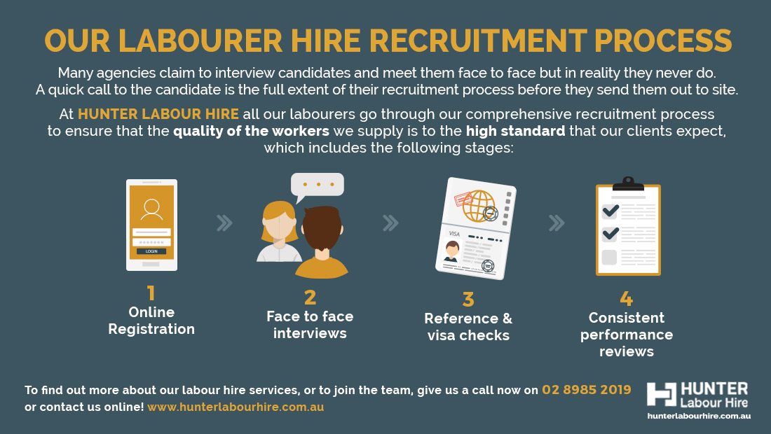 HLH Labourer Hire Recruitment Process