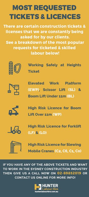 Most Needed Construction Tickets & Licences Sydney - Hunter Labour Hire