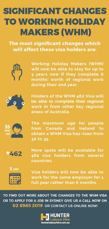 Changes to Working Holiday Makers Sydney - Hunter Labour Hire