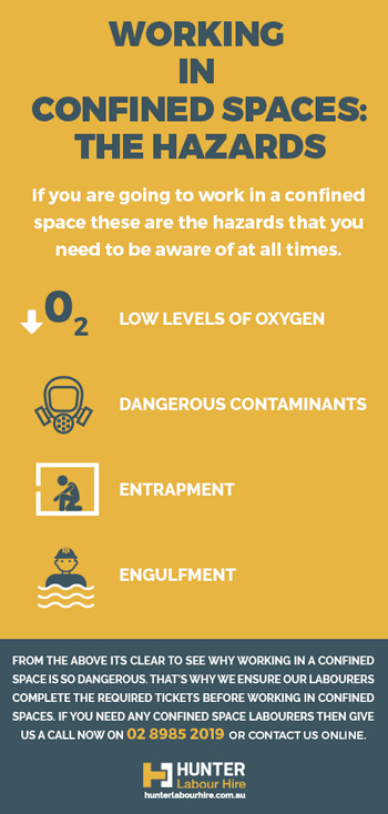 Hazards of Working in Confined Spaces - Hunter Labour Hire Sydney