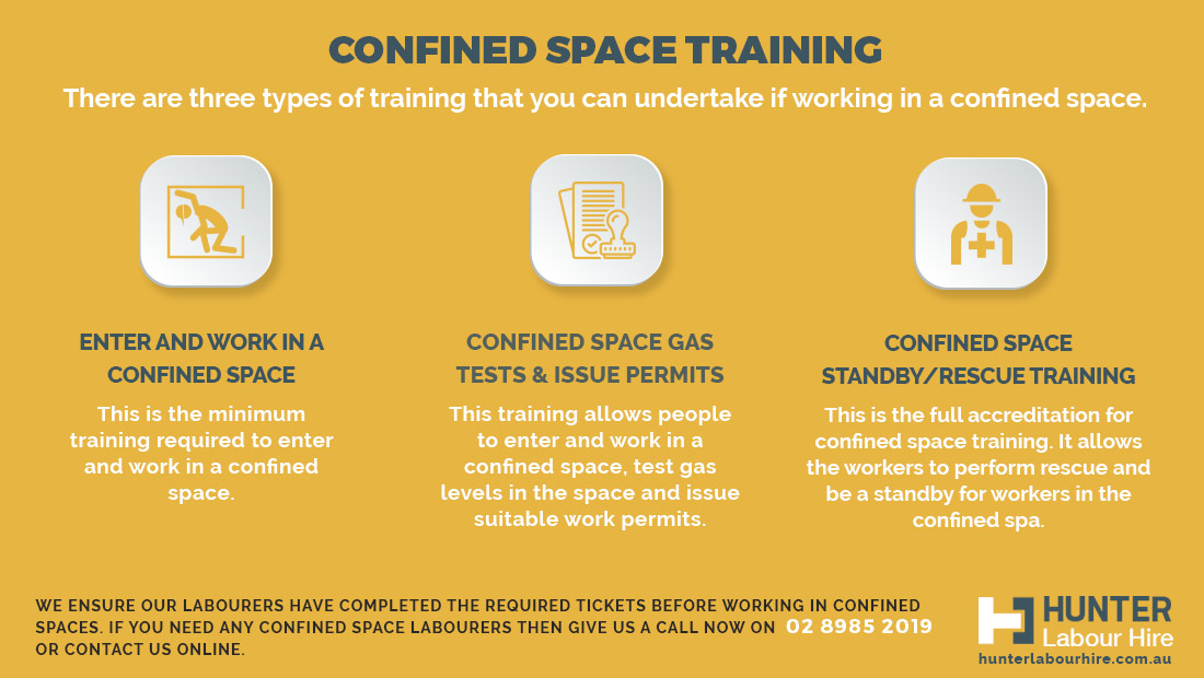 Working Safely in Confined Space Training - Construction Tickets and Licences