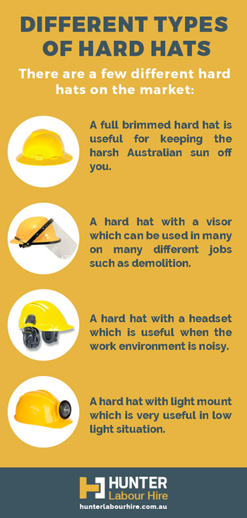 Different Types of Hard Hats - Hunter Labour Hire Sydney