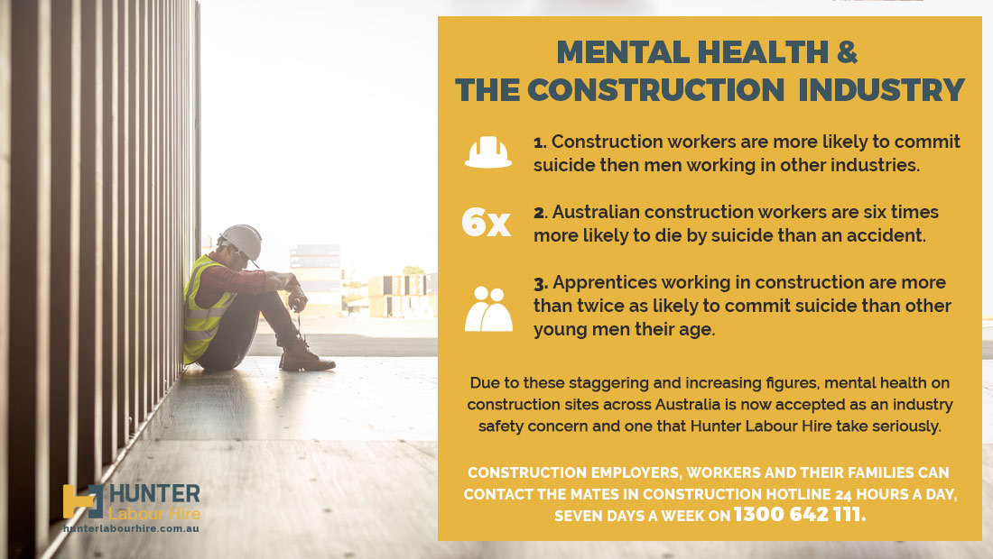 Mental Health and the Australian Construction Industry - Hunter Labour Hire