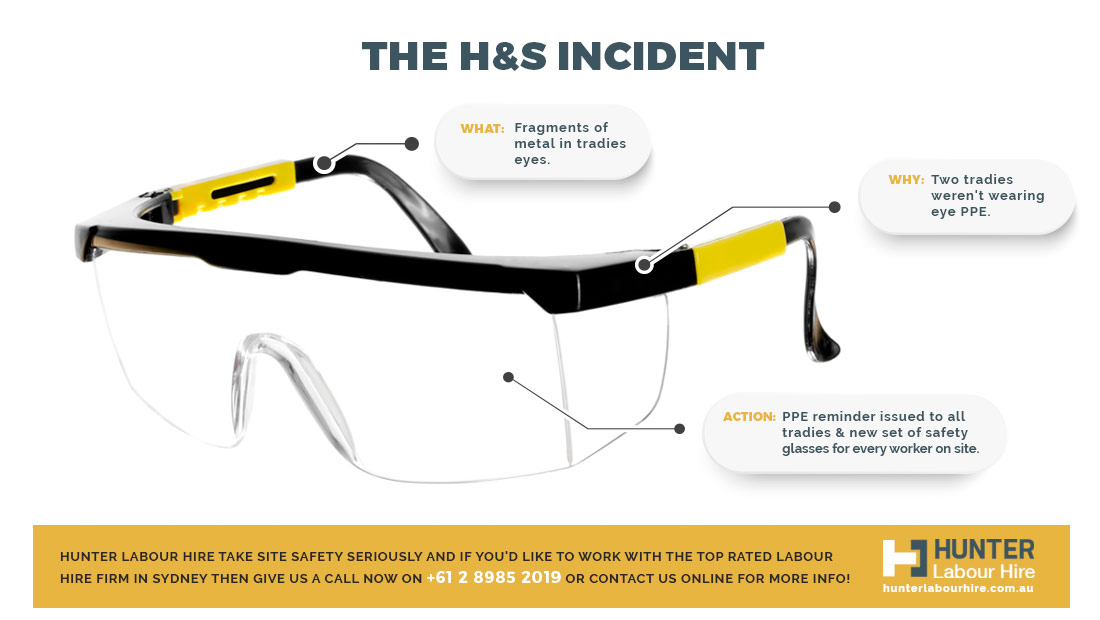 Wearing Correct Eye PPE - Hunter Labour Hire Sydney