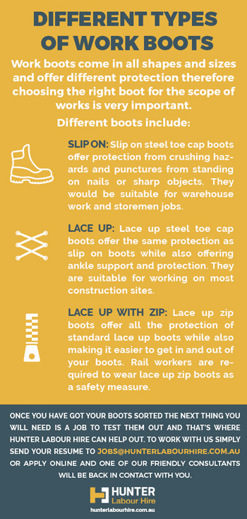 Different Types of Work Boots - PPE Gear for Construction Sydney