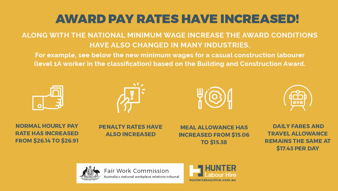 Fair Work Commission - Minimum Wage Increase Construction Labourer Sydney