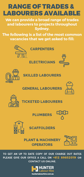 Range of Trades & Labourers Available HLH Group - Labour HIre Sydnye