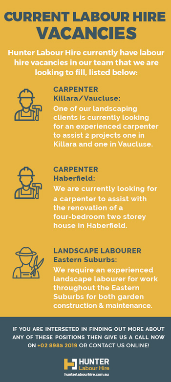 Labour Hire Vacancies - Landscape - Carpenter Labours Sydney