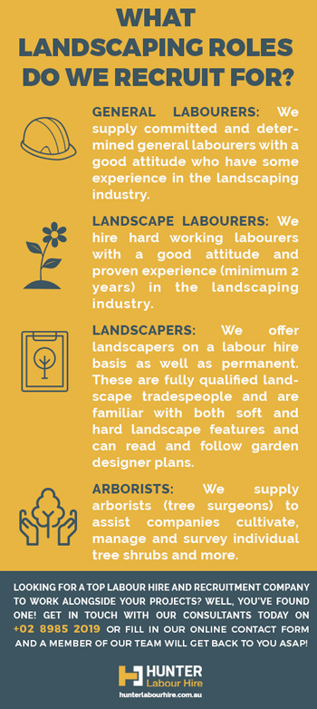 Landscaping Labour Hire Roles - Hunter Labour Sydney