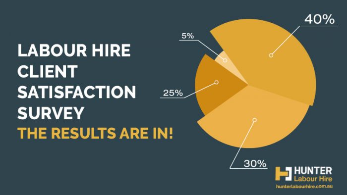 Labour Hire Survey Syndey- HLH Group 2019