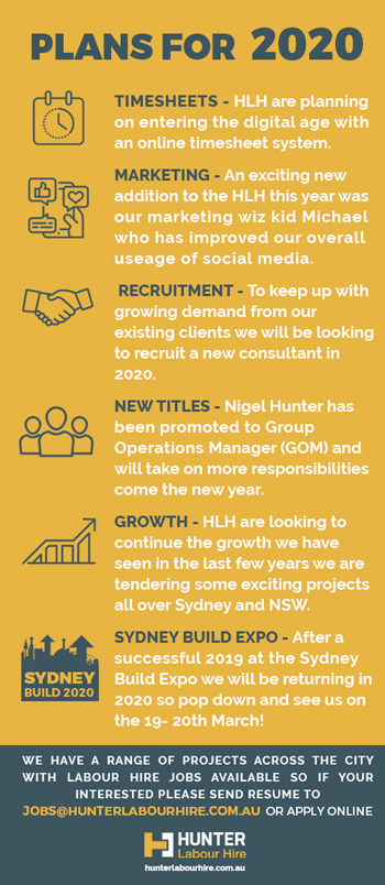 Labour Hire Plans 2020 - Hunter Labour Hire Sydney