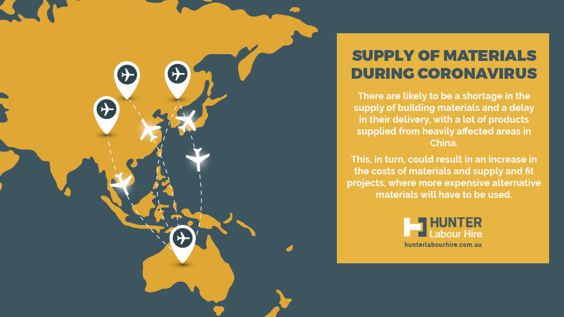 Supply of Construction Materials During Coronavirus - HLH Sydney