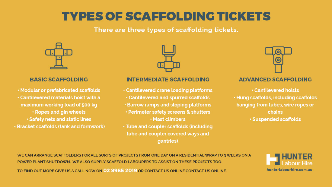 Types of Scaffolding Tickets - Basic Scaffolding - Intermediate Scaffolding - Advanced Scaffolding