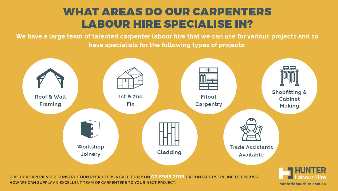 Specialist Carpenter Labour Hire - HLH Group Sydney