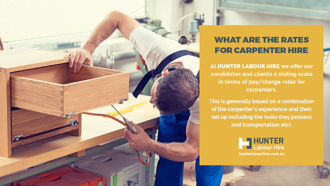 Carpenter Rates Sydney - Hunter Labour Hire