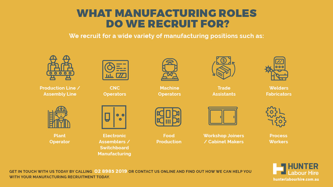 Manufacturing Recruitment Sydney - HLH Group Sydney