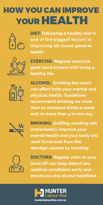 Improve your Health - Mens Health Australia 2020 - HLH