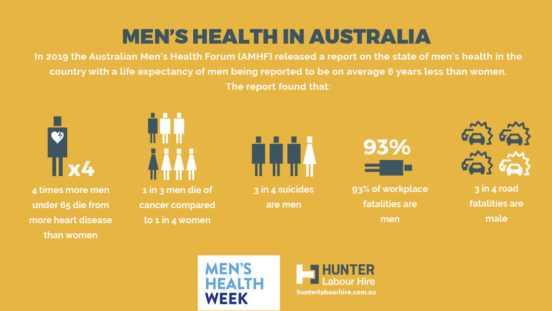 Men's Health Week Australia 2020 - Hunter Labour Hire