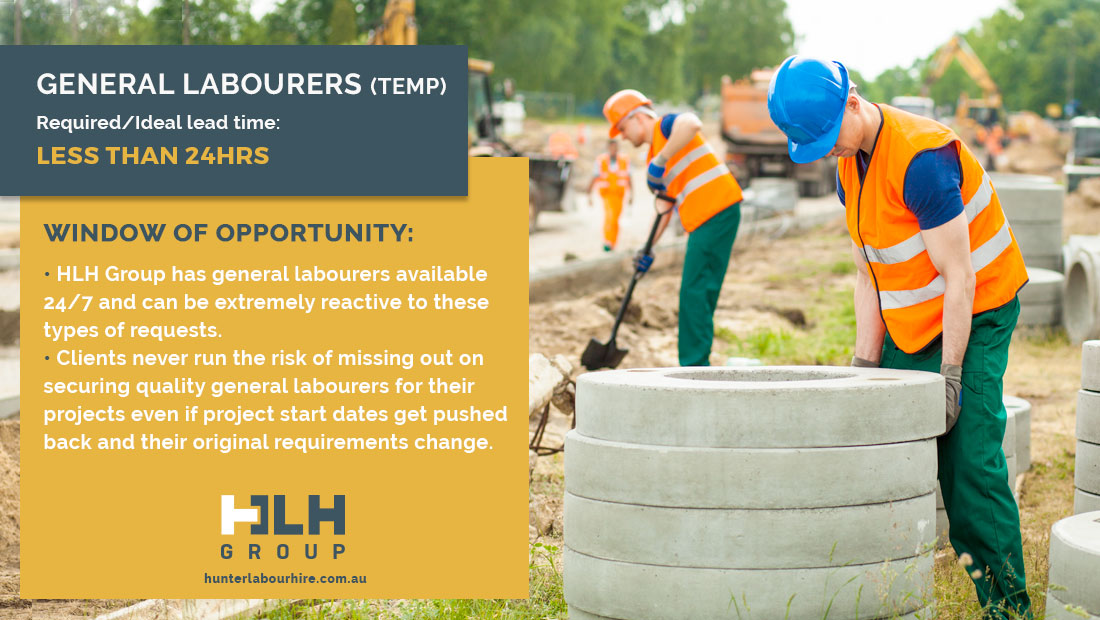 General Labourers Labour Hire Lead Time - HLH Group Sydney