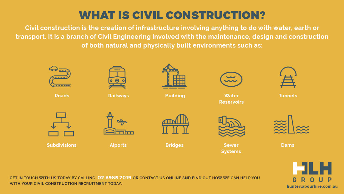 What is Civil Construction - Civil Labour Hire - HLH Group Sydney