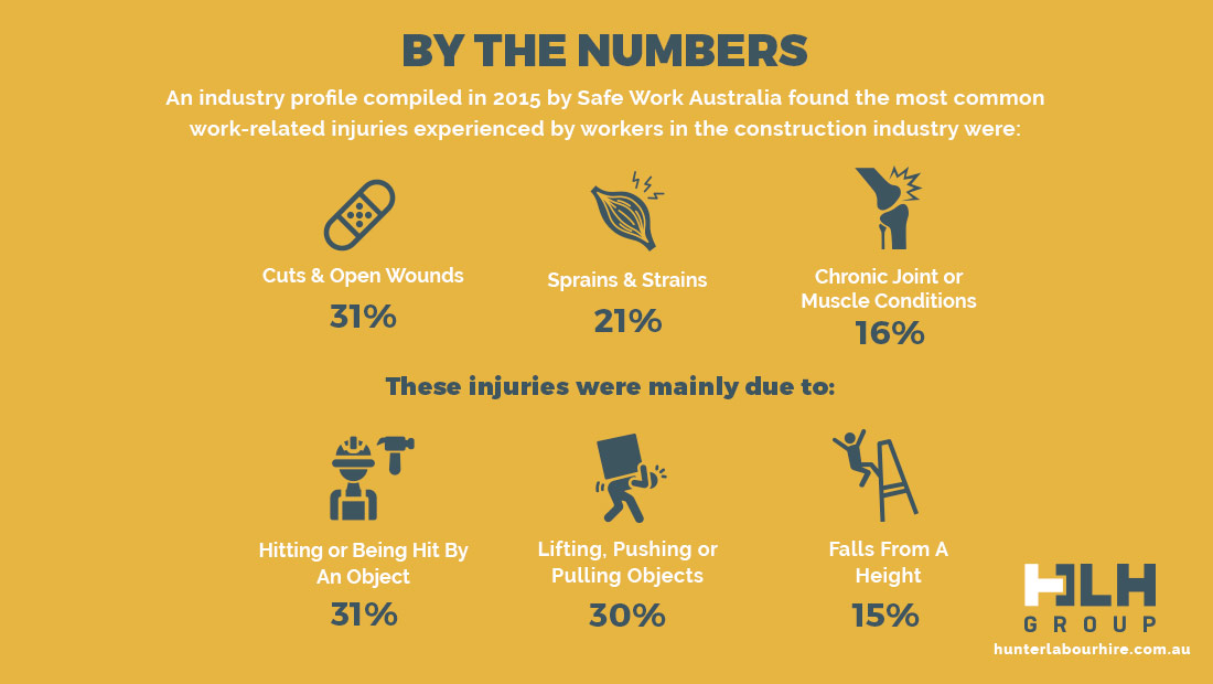 Construction Safety by the numbers - Injuries in Labour Hire Australia