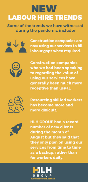 New Labour Hire Trends - HLH Group Sydney