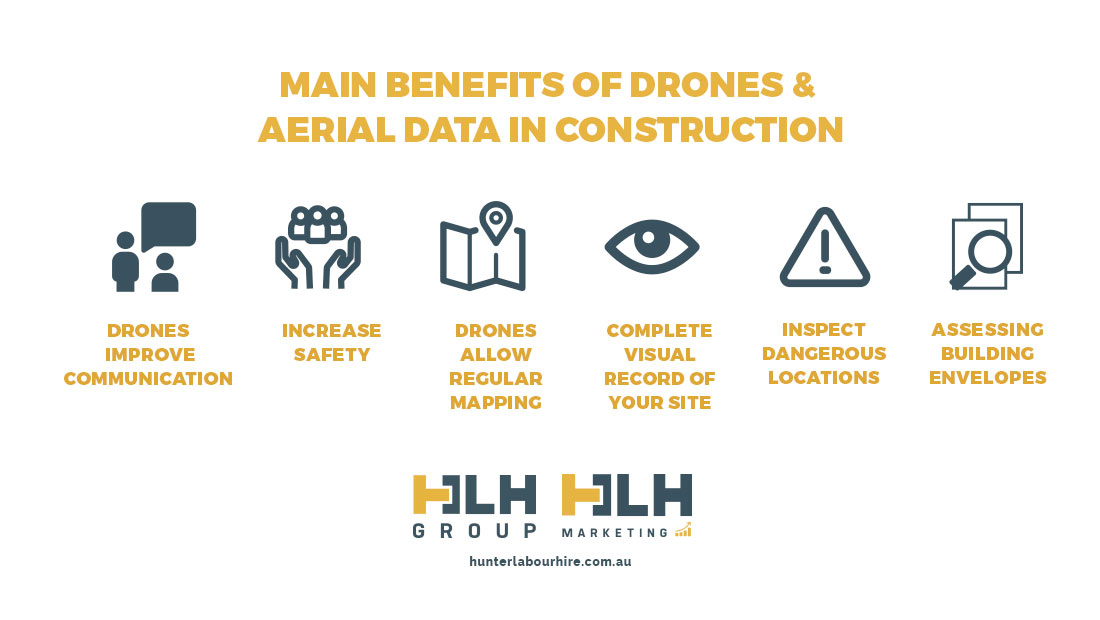 Benefits of Drones and Aerial Data in Construction - HLH Group Marketing