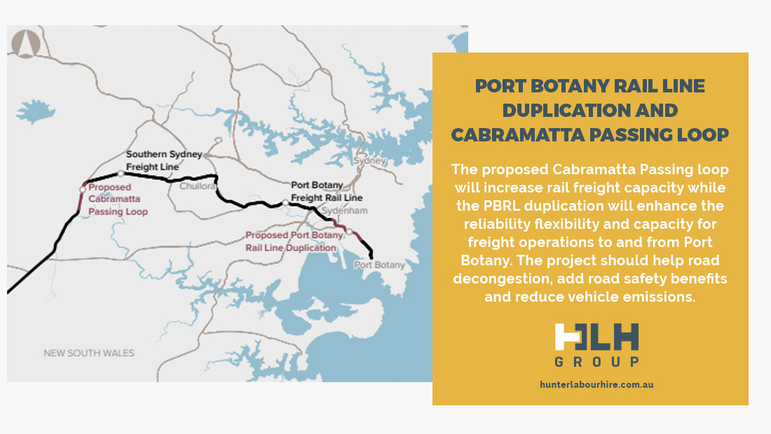 Port Botany Rail Line Duplication Cabramatta - Priority Infrastructure Project 2021 - HLH Group Sydney