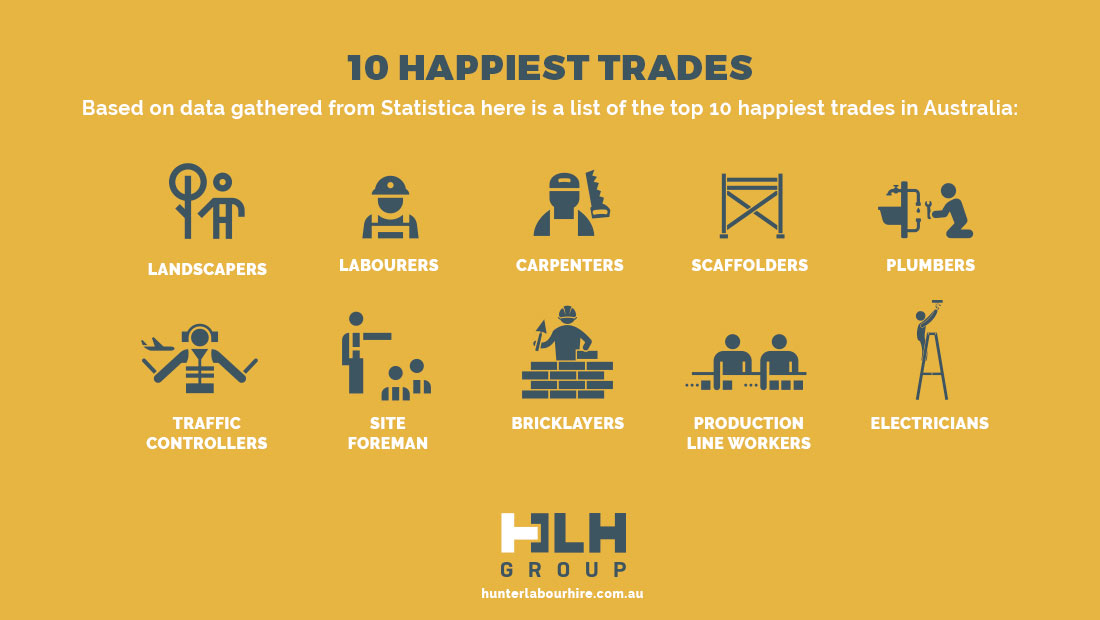 10 Happiest Tradies Australia - Labour Hire Sydney