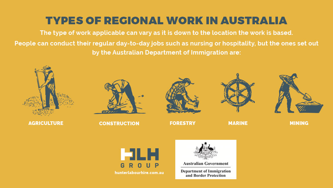 Types of Regional Work Australia - HLH Group Sydney