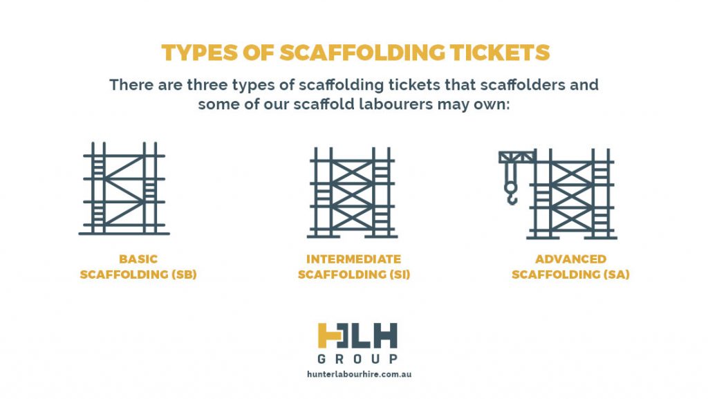 Scaffold Labourer Hire Guide Hunter Labour Hire