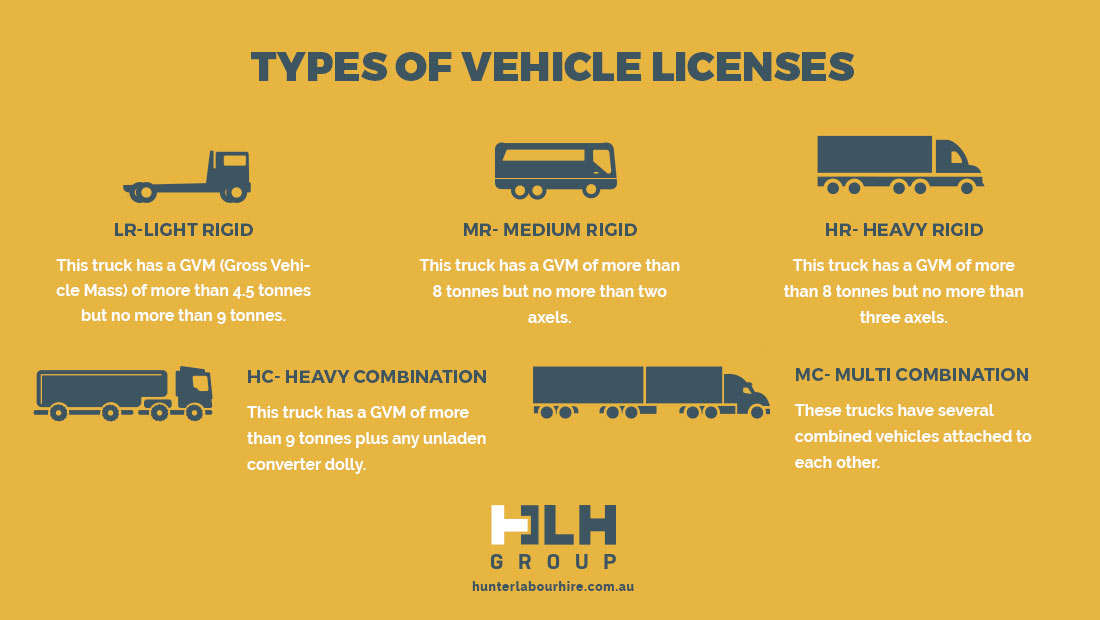 Types Vehicle Licenses - Truck Labour Hire - HLH Group