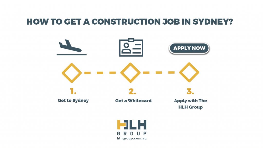 Relocating to Sydney 101 Guide for Construction Workers