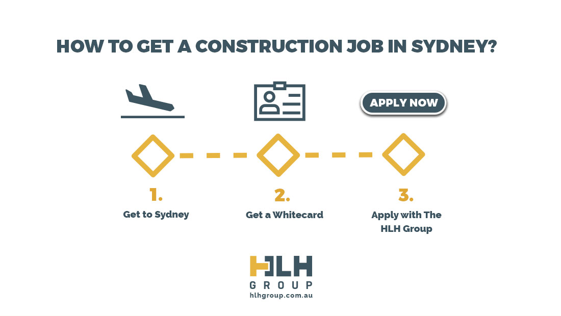 How to Get Construction Job Sydney - HLH Group Recruitment